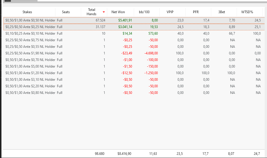 Joris GGPoker stats