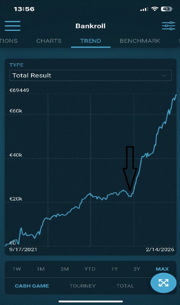 Mike live poker bankroll trend